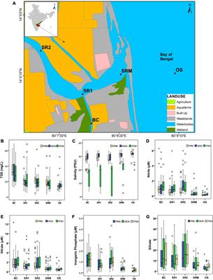 Evaluation of Physicochemical Characteristics of Coastal Waters of Nellore, Southeast Coast of India, by a Multivariate Statistical Approach